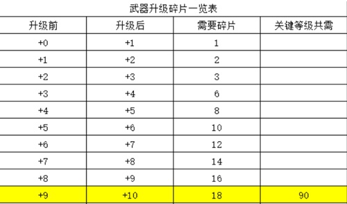 愤怒兔子升级攻略：武器材料需求揭秘