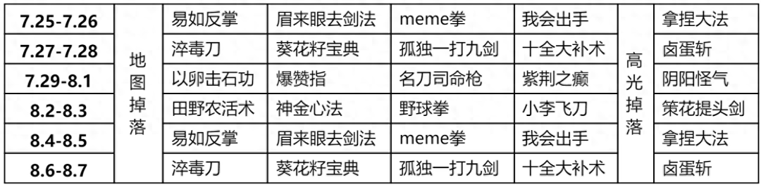 王者荣耀蒙犽-顽岩魄皮肤攻略：江湖悬赏秘籍全解析