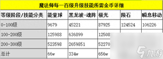 风之恋奇迹法师PvP加点攻略分享