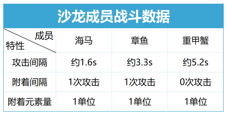 芙宁娜二命退环境了？超详细分析带你真正了解角色