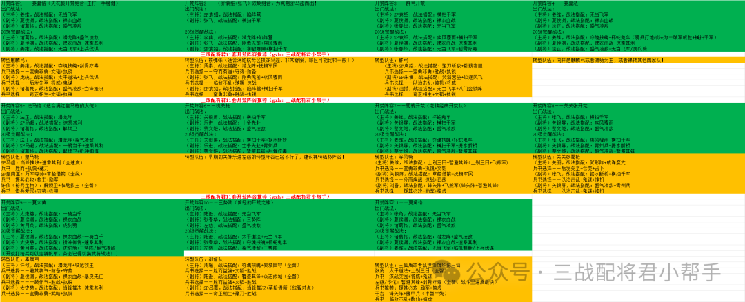 乱世烽烟11队T0开荒阵容转型表+五队主力共存表+黑科技阵容